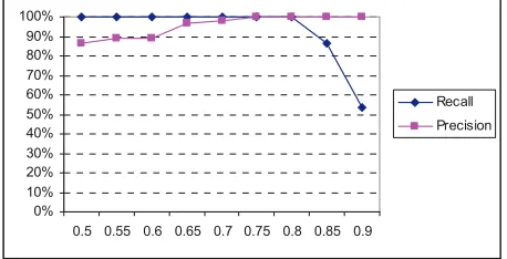 Figure 5. The result of merging two classes 