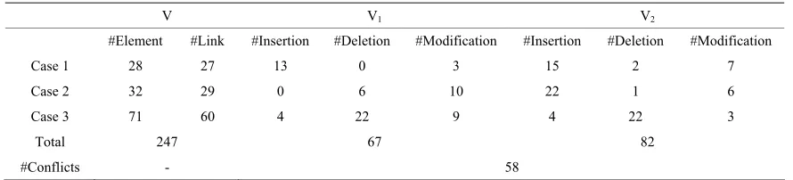 Table 6. Details of the experiments 