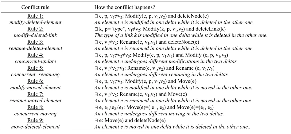Figure 3. Differentiate algorithm 