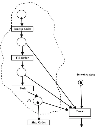 Figure 6 presents the mapping of the Interruptible Ac-placetion of tivity Region part of 