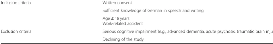 Table 2 Inclusion and exclusion criteria for the present study