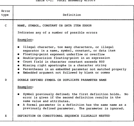 Table C-l. Fatal assembly errors 