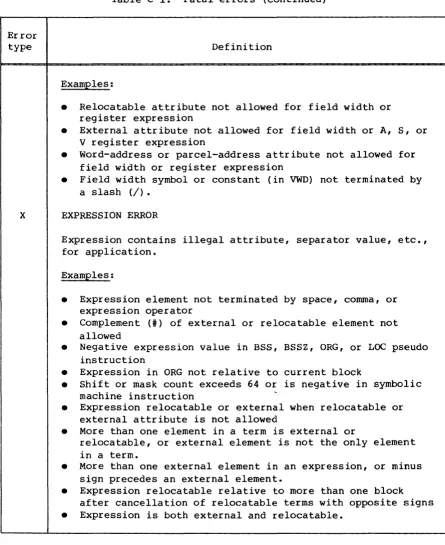 Table C-l. Fatal errors (continued) 