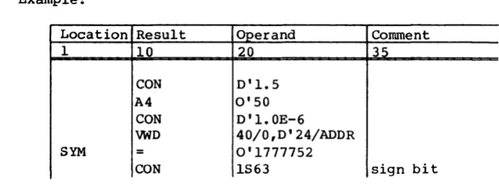 figure 3-6 in section 3 for the twos-complement integer A floating-point constant is evaluated as a I-word or 2-word depending on the precision specified