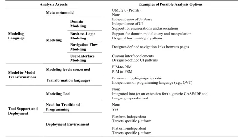 Table 1. Main issues of the proposed reference model 