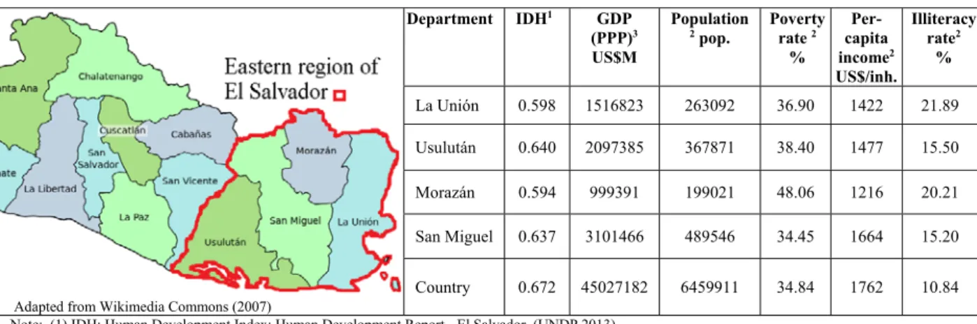 Fig. 4: Background of context of the case study 