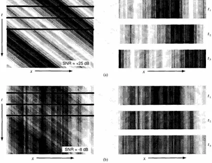 Figure 5.21: Adding SNR at spatial noise. Diagrams show a one-dimensionall/ f stimulus moving rightward a constant velocity