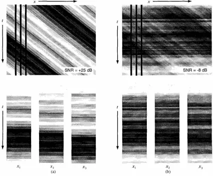 Figure 5.22: Adding temporal SNR constant noise. Diagrams show a I-D 1/ f stimulus moving rightward at a velocity