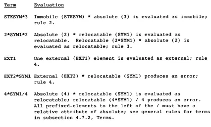 Figure 4-4 value, partial partial element. indicates how address attributes are assigned to terms and terms