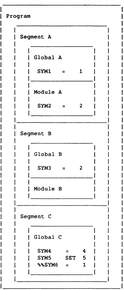 Figure 2-1. Symbols to be Included in a Binary Definition File 
