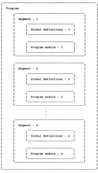 Figure 3-1. Sample Organization of a CAL Program 