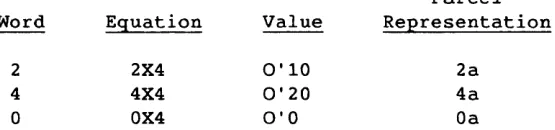 Figure 4-1. 