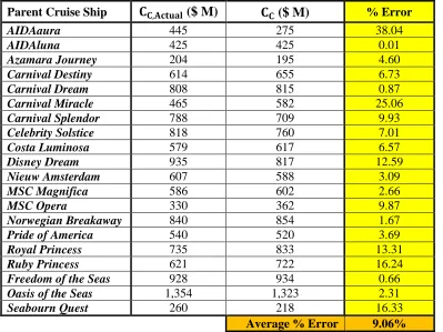 Table 8   Comparison of the Parent Cruise Ships’ 