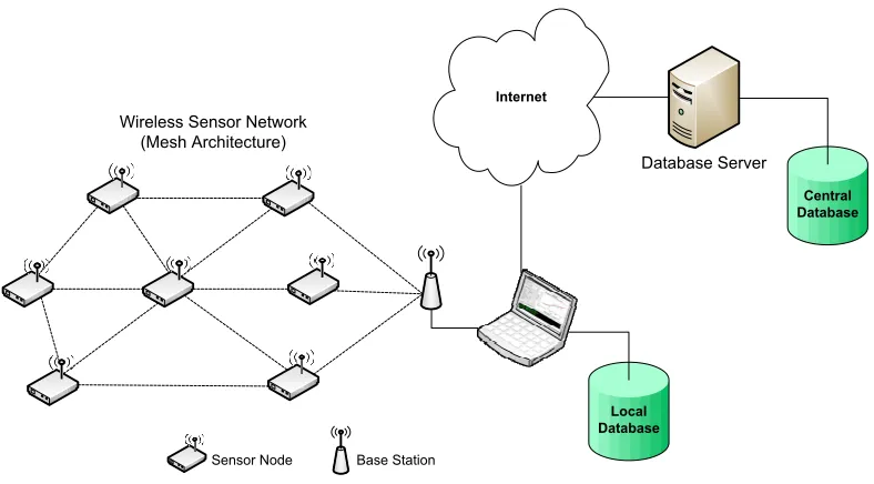 Figure 4: Overall System Architecture 