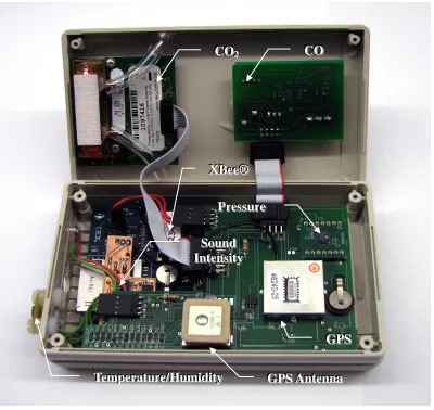 Figure 9: Latest Sensor Module Hardware Design 