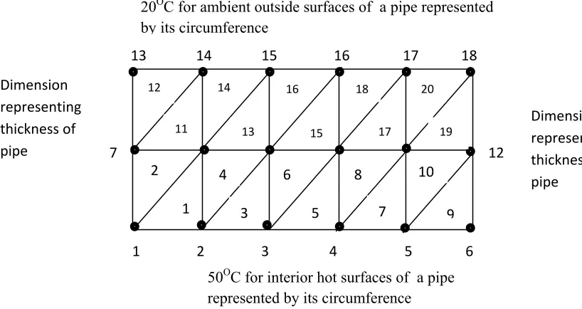 Figure 3.  Schematic Representation of hot and ambient  surfaces. 