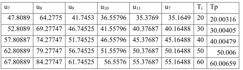 Table 10.  Prediction with model.   