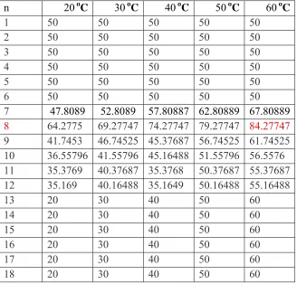Table 12.  Interior Temperature Distribution at Varyuig Ambient Condition.  