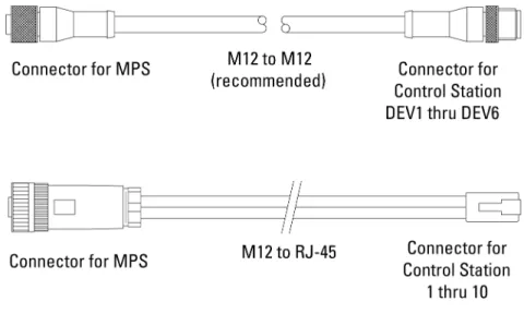 Figure 6. Typical IQ Power MPS to Control Station Cables