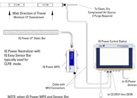 Figure 8. IQ Power MPS Connections (Control Station to Power Supply and Sensor Bar)