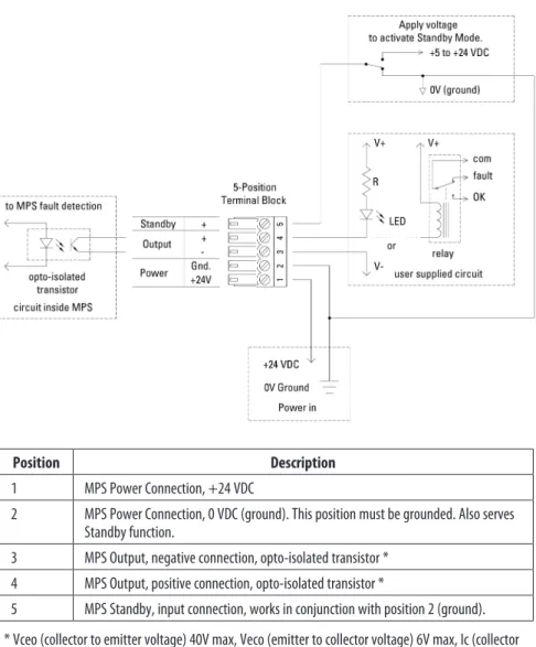 Figure 9. IQ Power MPS 5-Position Terminal Block Initial Considerations 