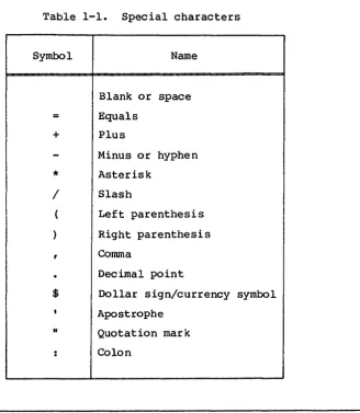 Table 1-1. Special characters 