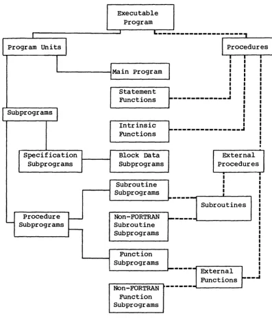Figure 1-1. 