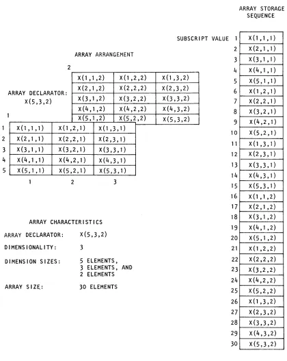 Figure 2-2. 