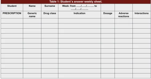 Table 1: Student´s answer weekly sheet.