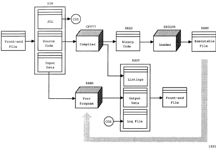 Figure 1-2. Default Datasets Used in Compiling and Running 