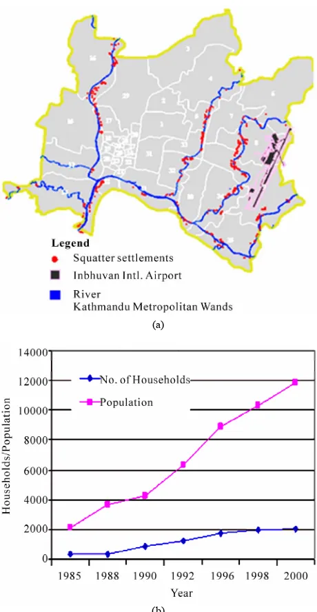 Figure 12. (a) Locations of squatter settlements along the low level river banks (Pradhan & Perera) [52]; and (b) 