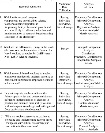Table 1.1   