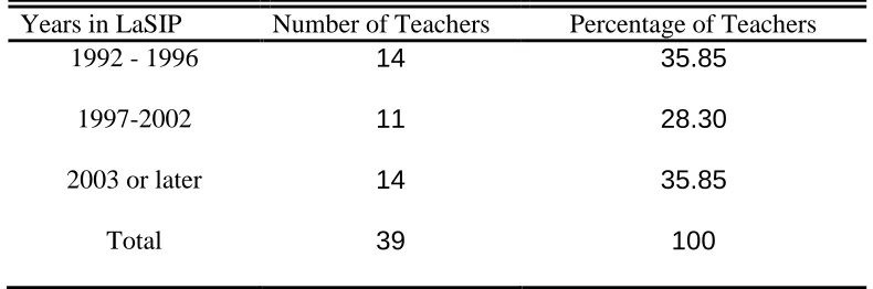 Table 2  