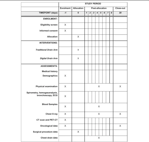 Fig. 1 Standard Protocol Items: Recommendations for Interventional Trials (SPIRIT) figure for the schedule of enrollment, interventions andassessments