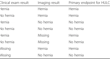 Table 1 Definition of the primary endpoint for the HULC trial