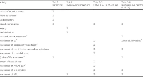 Table 2 Timetable of the trial according to Standard Protocol Items: Recommendations for Interventional Trials (SPIRIT) guidelines [29]