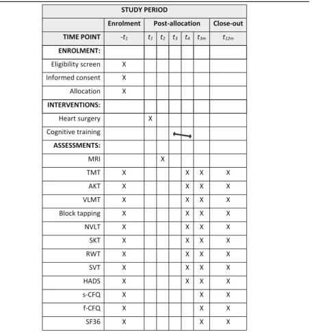 Table 1 Trial schedule of enrollment, interventions, and assessments