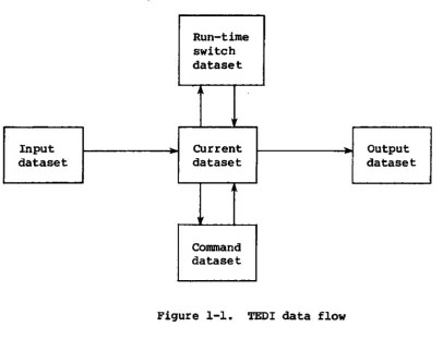 Figure 1-1. 