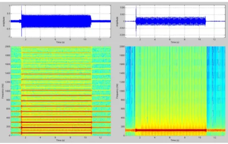 Fig. 3. Time-domain plot and spectrogram of TV turn-on current transient, with artifacts.