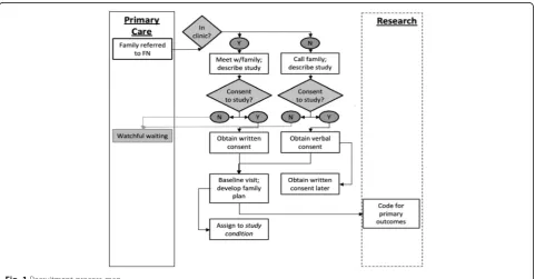 Fig. 1 Recruitment process map