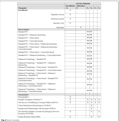 Fig. 4 Study timetable