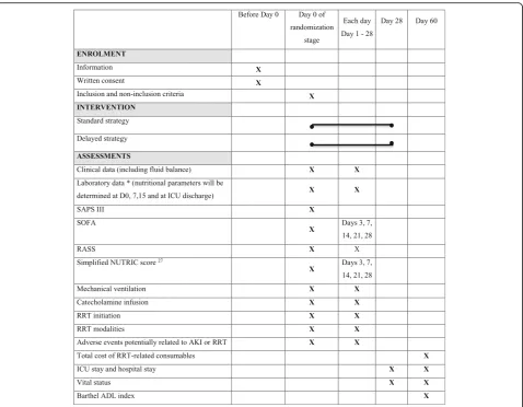 Fig. 2 Chronology of the research (Standard Protocol Items: Recommendations for Interventional Trials (SPIRIT) Figure)