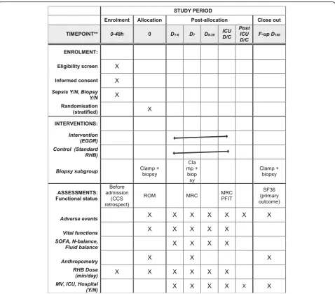 Fig. 2 Standard Protocol Items: Recommendations for Interventional Trials (SPIRIT) figure