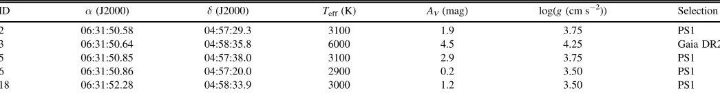 Table 3