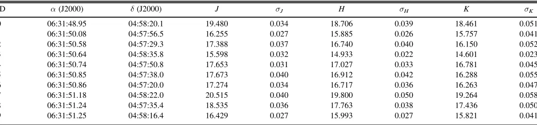 Table 2
