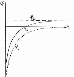 Figure 1. Scheme of two body interactions in our Universe. 