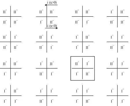 Figure 4. The possible variants of four-contact interaction of byuons. Square means that this interaction can realize in nature