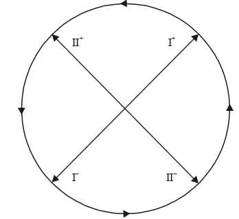 Figure 5. The rule of circular arrow for determining the distance between byuons. 