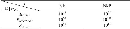 Table 1.), (IIThe values of potential energy E in vacuum states (II+  II+ +I+ I II), (II II) depending on the i index