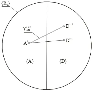 Figure 7. Representation of the set {R1} as a union of sets of the points {A} and {D}